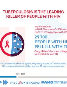 Infographic: Tuberculosis is the leading killer of people with TB