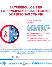 Infografía: La tuberculosis es la mprincipal causa de muerte de personas con VIH