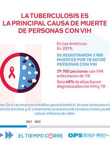 Infografía: La tuberculosis es la mprincipal causa de muerte de personas con VIH
