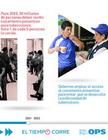 Infografía: Se prevé un dramático retroceso sino se garantiza la continuidad de los servicios esenciales de tuberculosis