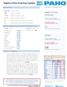 PAHO Daily COVID-19 Update- 10 January 2022