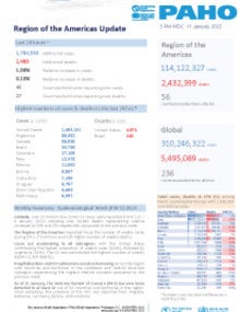 PAHO Daily COVID-19 Update- 11 January 2022