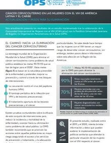 Cáncer cervicouterino en las mujeres con el VIH de América Latina y el Caribe: actualización y pasos para su eliminación
