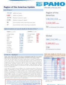 PAHO Daily COVID-19 Update- 3 February 2022