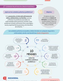 Infografía: Cuidados Paliativos Pediátricos