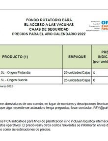 cajas de seguridad 2022