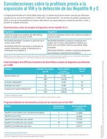 Consideraciones sobre la profilaxis previa a la exposición (PrEP) al VIH y la detección de las hepatitis B y C