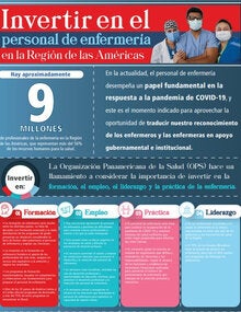 invertir personal enfermeria