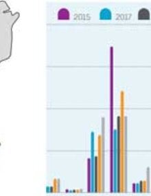 Epidemiological Review of Syphilis in the Americas, December 2021