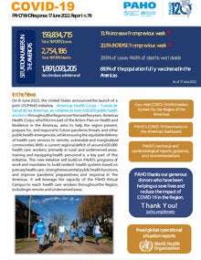 COVID-19 - PAHO/WHO Response, Report 78 (June 17, 2022)