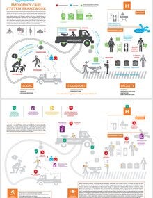 Infographic: WHO Emergency care system framework