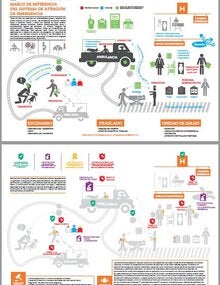 Infografía: Marco de refencia de la OMS del sistema de atención de emergencia