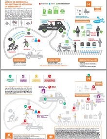 Infografía: Marco de refencia de la OMS del sistema de atención de emergencia