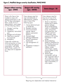 Modified dengue severity classification