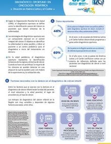 Diagnóstico oportuno en oncología pediátrica. Situación en América Latina y el Caribe
