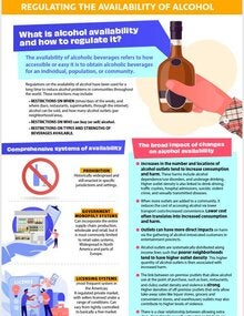 Regulating the Availability of Alcohol