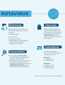 rotavirus