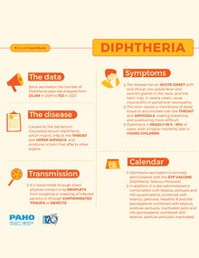 Diphtheria