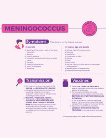 Meningococcus
