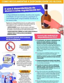 Como regulamentar a disponibilidade do álcool