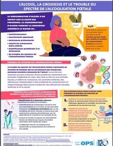 L’alcool, la grossesse et le trouble du spectre de l’alcoolisation fœtale