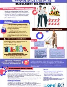 Alcool non enregistré dans la Région des Amériques