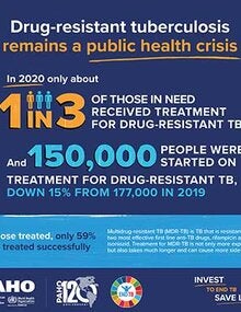 Infographic: Drug-resistant tuberculosis remains a public health issue