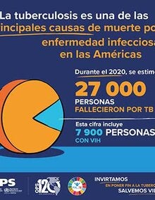 Tarjetas para Redes Sociales: La tuberculosis es una de las principales causas de muerte por enfermedad infecciosa en las Américas