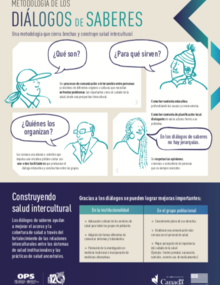 Infografía Diálogos de saberes