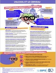 L’alcool et le cerveau: comment l’alcool affecte-t-il votre cerveau?