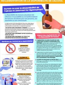 Réglementation de la disponibilité de l’alcool