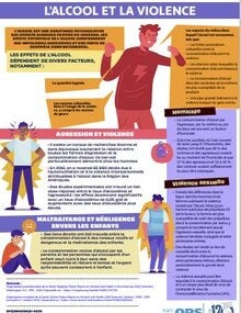 L'alcool et la violence