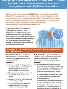  Plan de acción mundial sobre el alcohol 2022-2030. Resumen de los indicadores a los que se debe dar seguimiento en la Región de las Américas