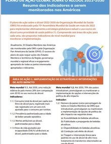 Plano de ação global sobre o álcool 2022-2030. Resumo dos indicadores a serem monitorados nas Américas