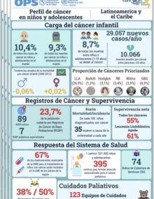 Childhood Cancer Country Profiles Series - 2021