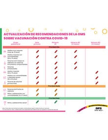 Tabla recomendaciones SAGE abril 2023