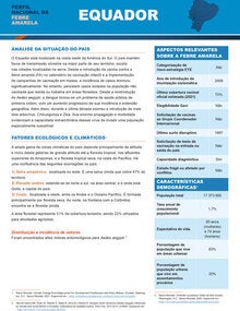 Perfil nacional da febre amarela Equador