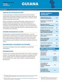 Perfil nacional da febre amarela Guiana