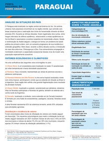 Perfil nacional da febre amarela Paraguai