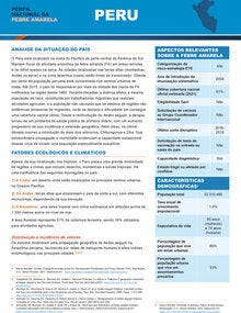 Perfil nacional da febre amarela Peru