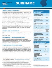 Perfil nacional da febre amarela Suriname