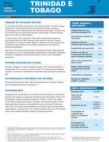 Perfil nacional da febre amarela Trinidad e Tobago
