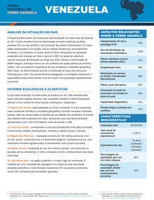 Perfil nacional da febre amarela Venezuela