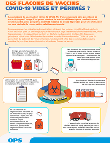 Gestion et élimination en toute sécurité des flacons de vaccins COVID-19 vides et périmés