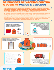 Gerenciamento e eliminação segura de frascos de vacinas contra a COVID-19 vazios e vencidos