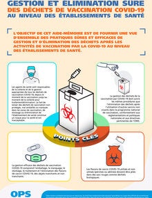 covid waste safe disposal