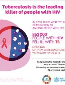 World Tuberculosis Day 2020: WHO infographic (PDF) "Tuberculosis is the leading killer of people with HIV"