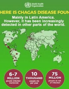 Social Media; Where is Chagas disease found?