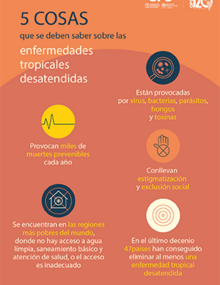 Infographic: World Neglected Tropical Diseases Day 2023 - 1