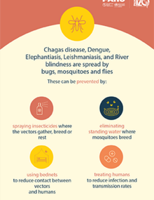 Infographic: World Neglected Tropical Diseases Day 2023 - 2